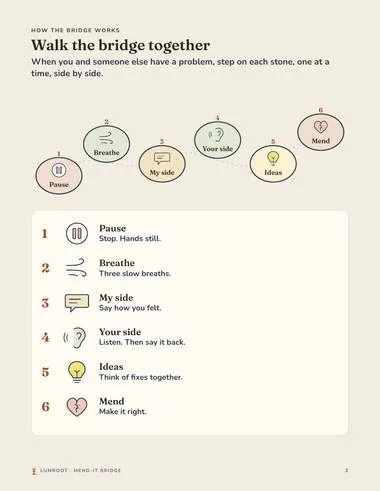 Mend-It Bridge printable: how it works page